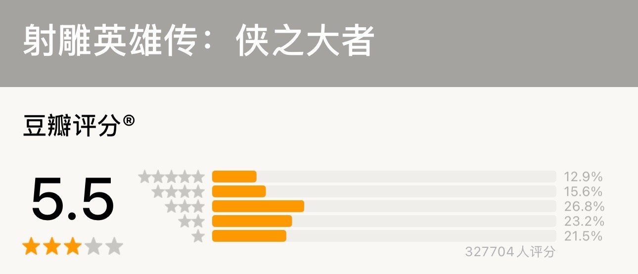 射雕英雄传豆瓣开分5.5 ｜ 射雕豆瓣开分5.5分  这个评分是怎么打的啊，开分