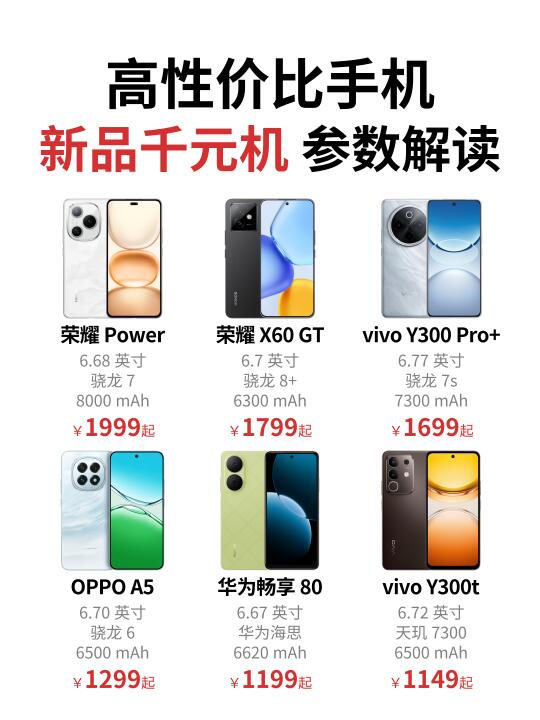 高性价比手机丨新品千元机入手指南参数解读
