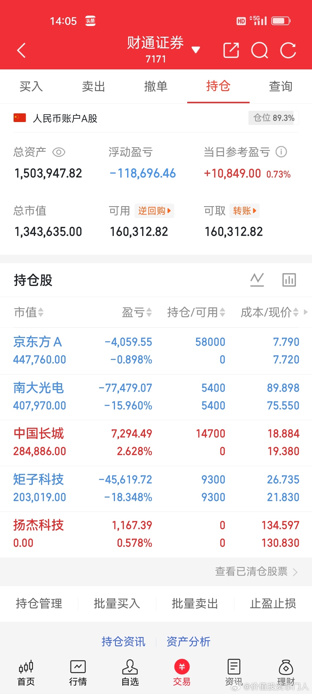 7.8 炒股养家记录继续拿着：矩子科技、南大光电京东方A持续高抛低吸滚动做T止盈