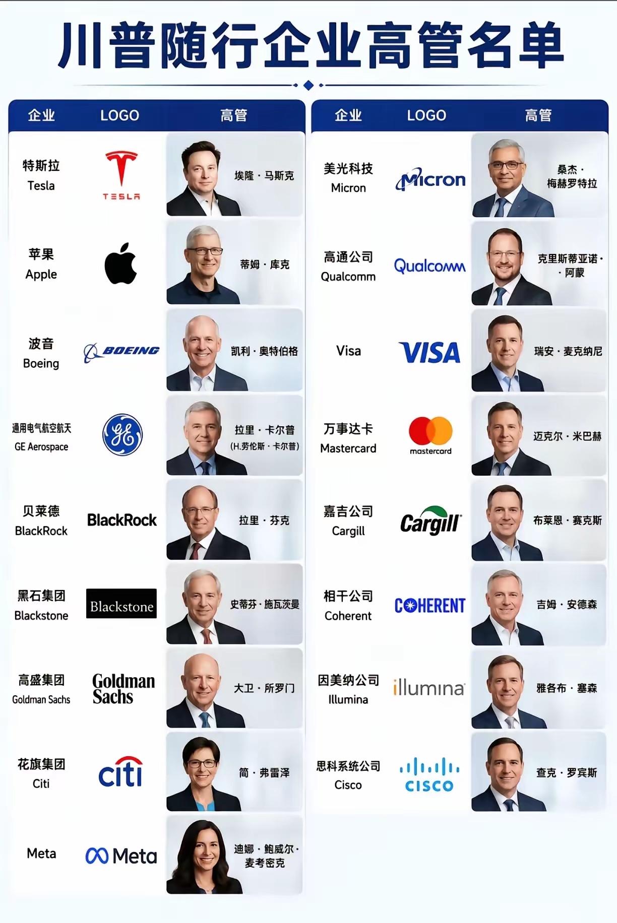 美国🇺🇸企业为何这么牛？是制度优势、人才红利还是起步早？其实核心是创新生态+