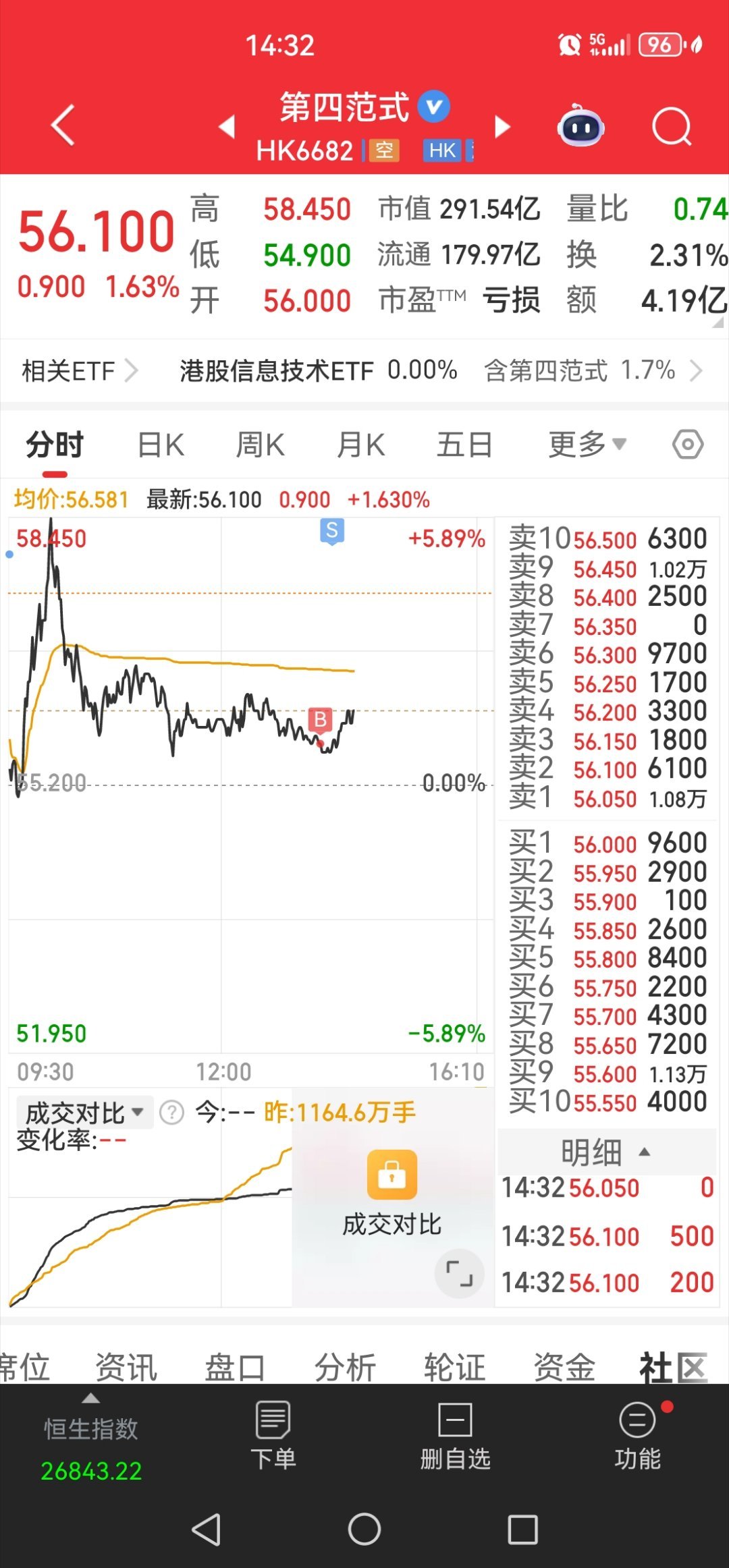 第四范式，也做了个T。 