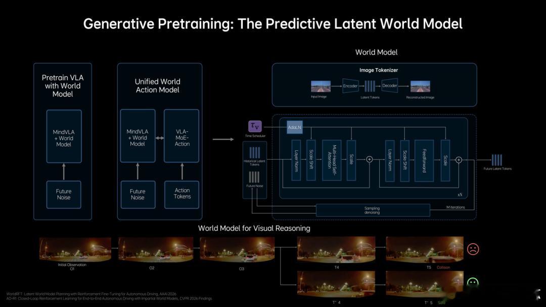 理想在 NVIDIA GTC 2026 发布MindVLA-o1，把智驾推向物理
