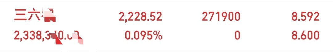 新开仓，喜欢的跟上 