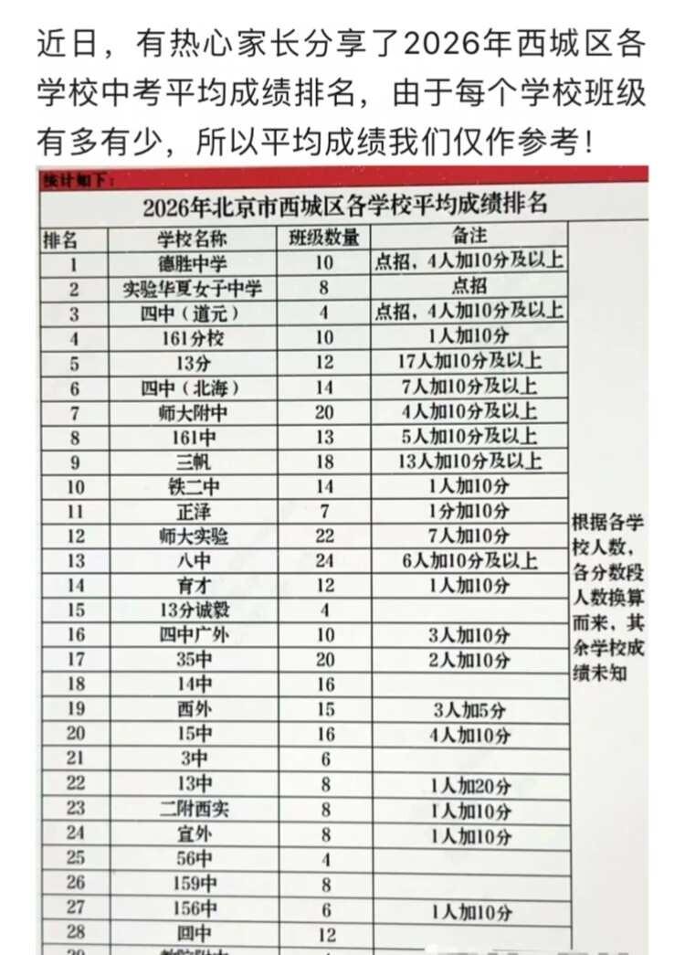网传2026西城中学排名
小升初 选拔