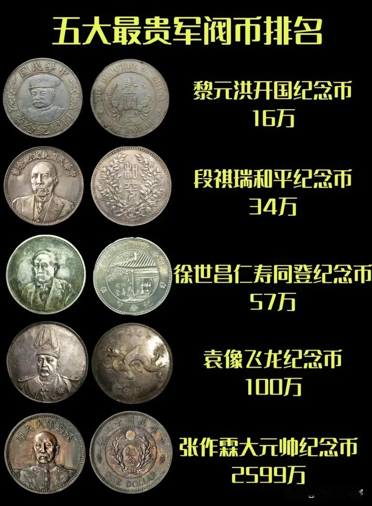 最贵的五大军阀币
张作霖的居然 2599 万 
全国只有 8 枚
最少的也有 1