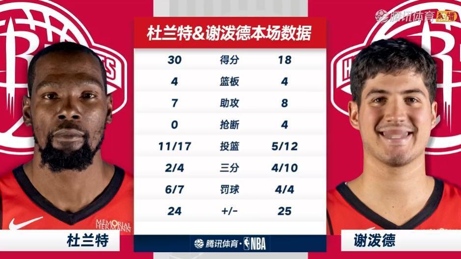 无申京——谢泼德成最大赢家，阿门绝技成大输家。
为啥这么说？图2-5：有申京在，