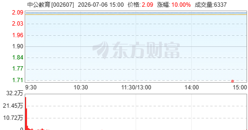 【#低俗赌约致中公教育股价涨停# ？擦边都擦到股市了，可长点心吧】7月6日早间开