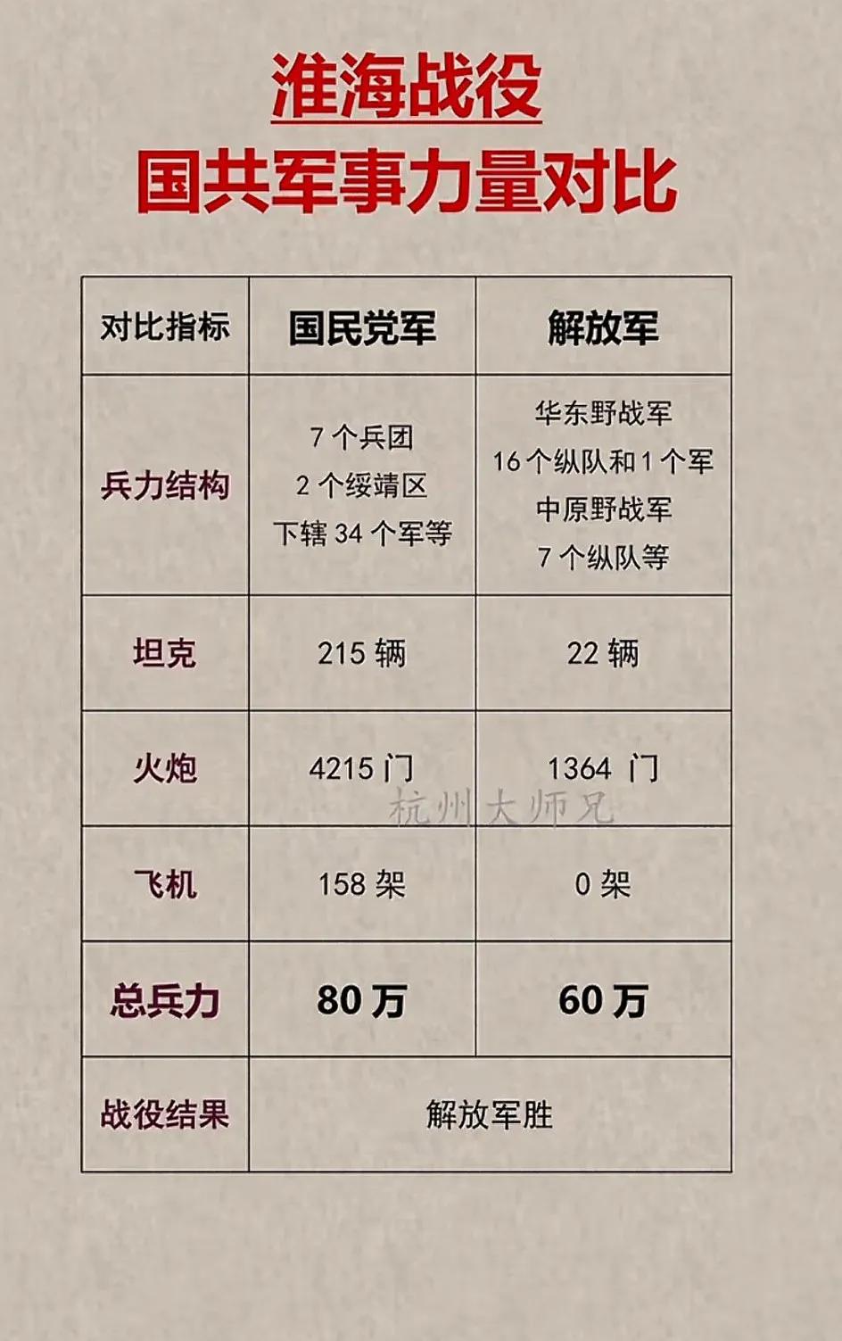 80万对60万，本来优势在我，结果80万却被60万分割包围了，这找谁说理去啊！[