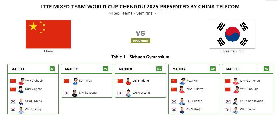 第三阶段半决赛中国 vs 韩国 双方对阵王楚钦出战混双、男双 