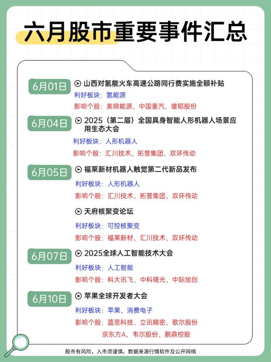 六月股市重要事件汇总