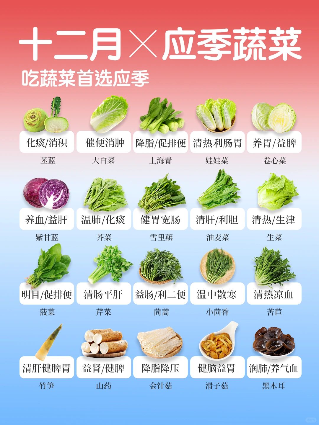 12🈷️应季蔬菜速查👆｜吃蔬菜首选应季🥬