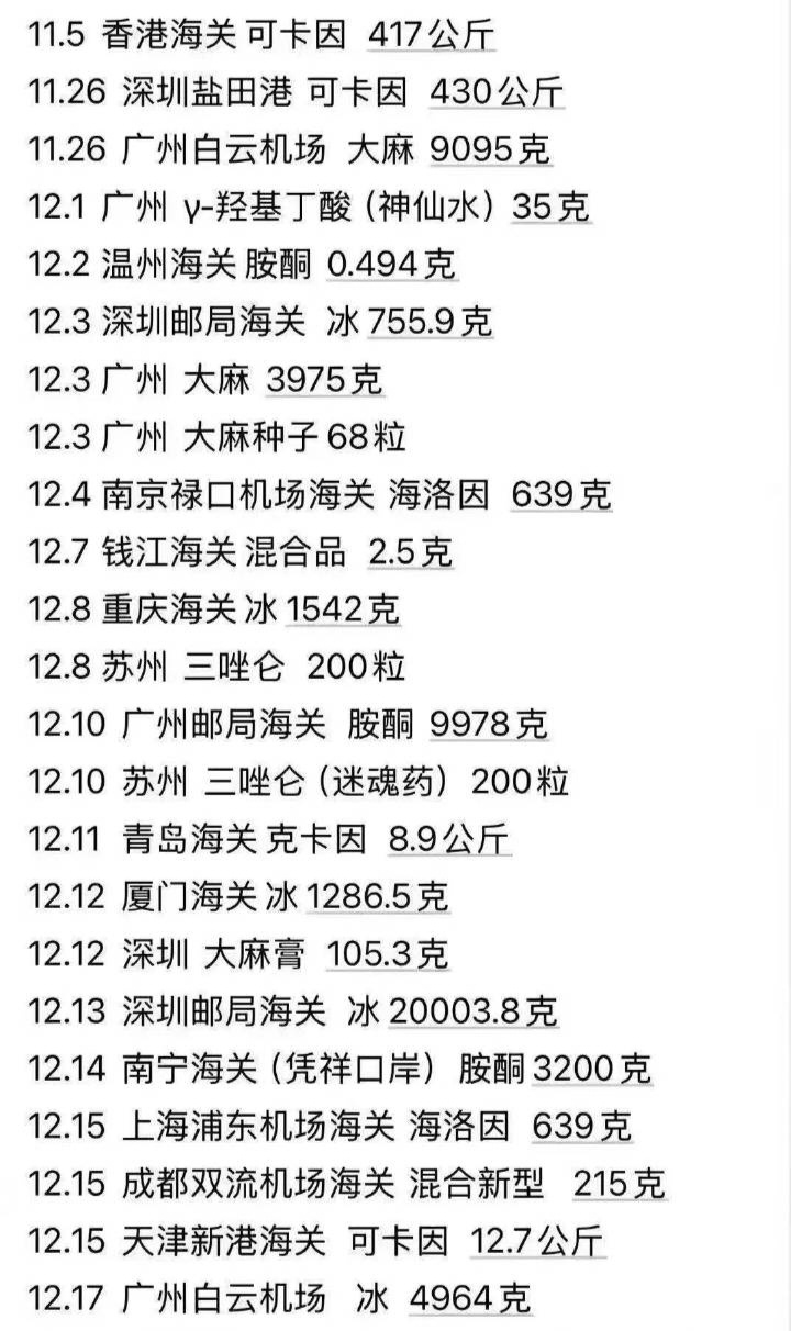 12月已经海关查获这么多du品了1月吸du记录封存之后我不敢想。。。 