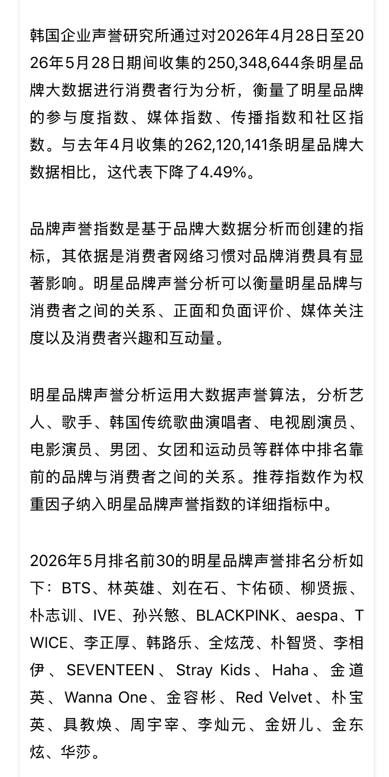 边佑锡 🩵 向全世界安利边佑锡新闻报道：2026年5月明星品牌声誉排名（包含艺