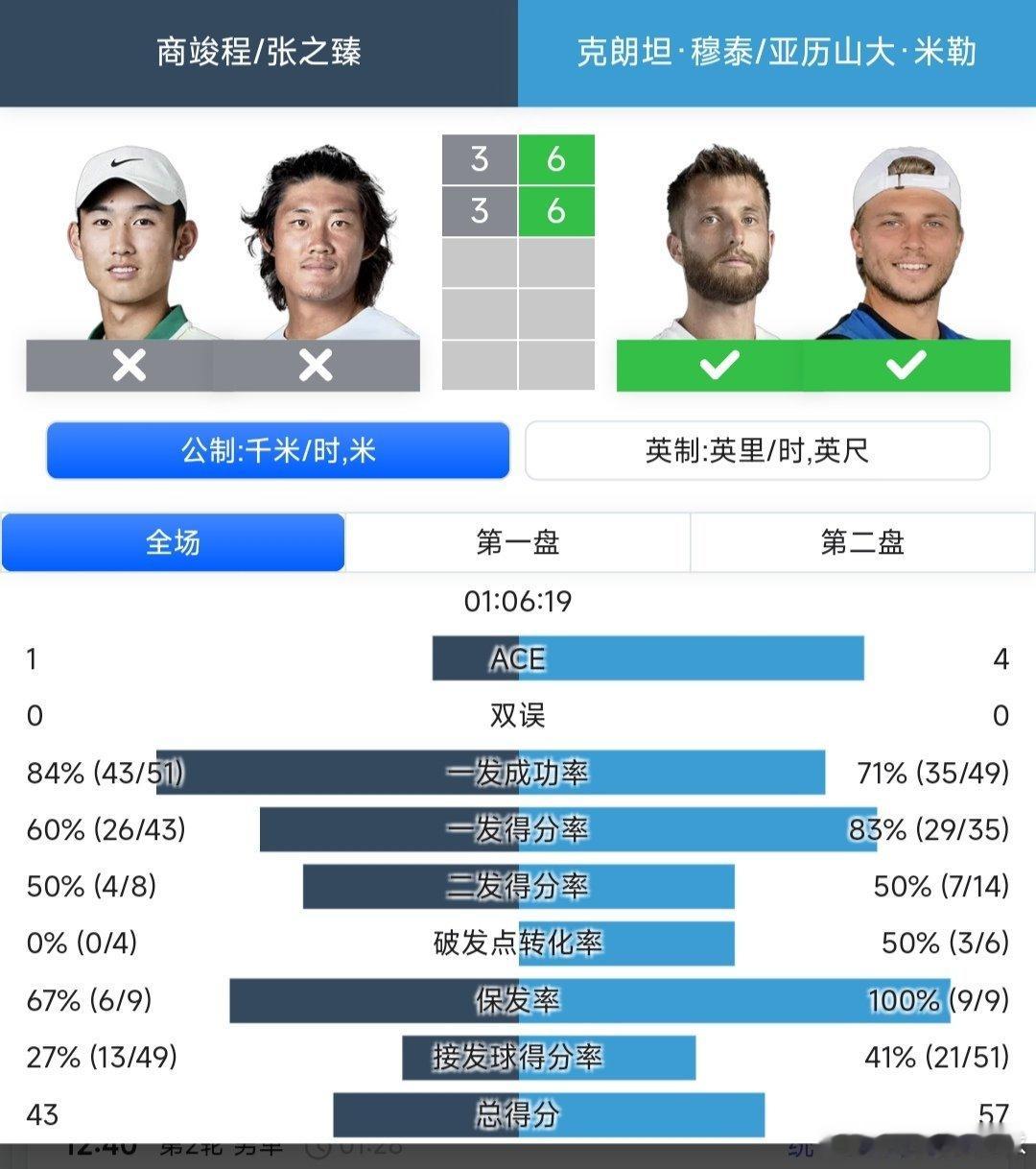 2025上海劳力士大师赛 男双第一轮外卡参赛的商竣程🇨🇳/张之臻🇨🇳3-