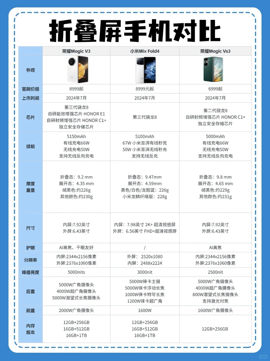 3款很火的大折叠怎么选❓个人亲测体验