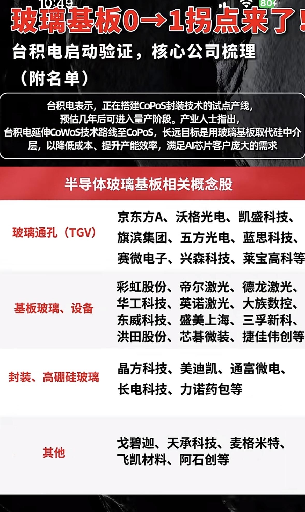 玻璃基板0-1拐点来了！核心公司梳理（附名单）

玻璃基板的0-1拐点真的来了！