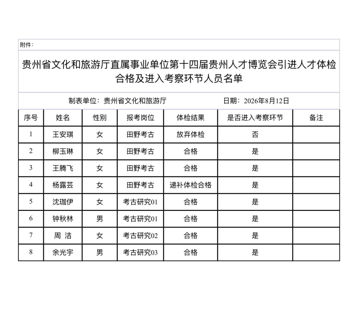 【贵州贵阳】贵州省文化和旅游厅直属事业单位第十四届贵州人才博览会引进人才考察公告