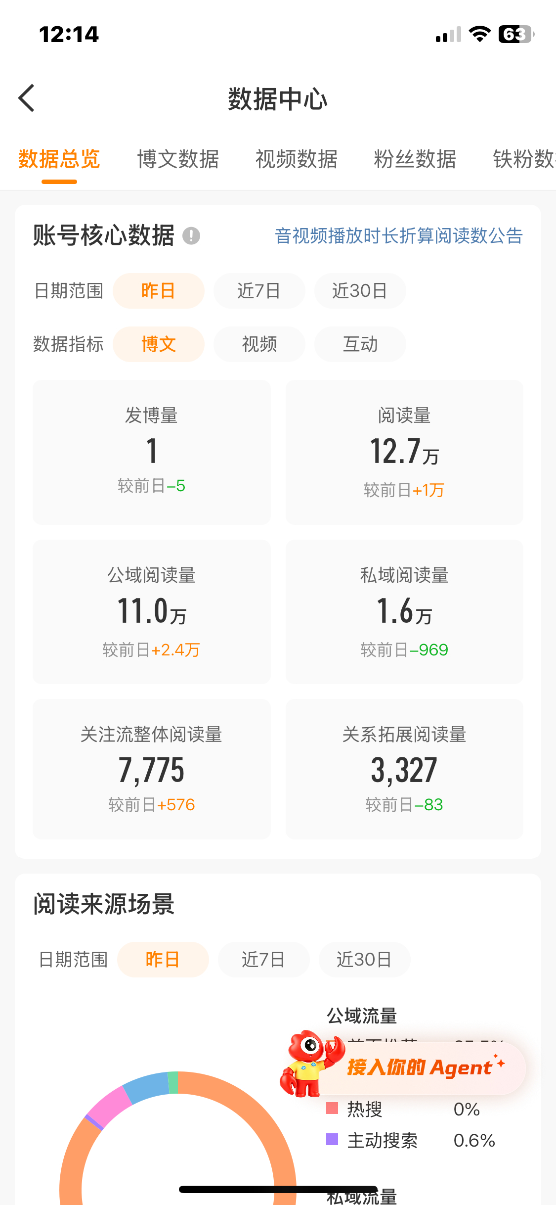 搞不懂这个ydl 我蹭热一天都没这么高的ydl 什么都不发12w 