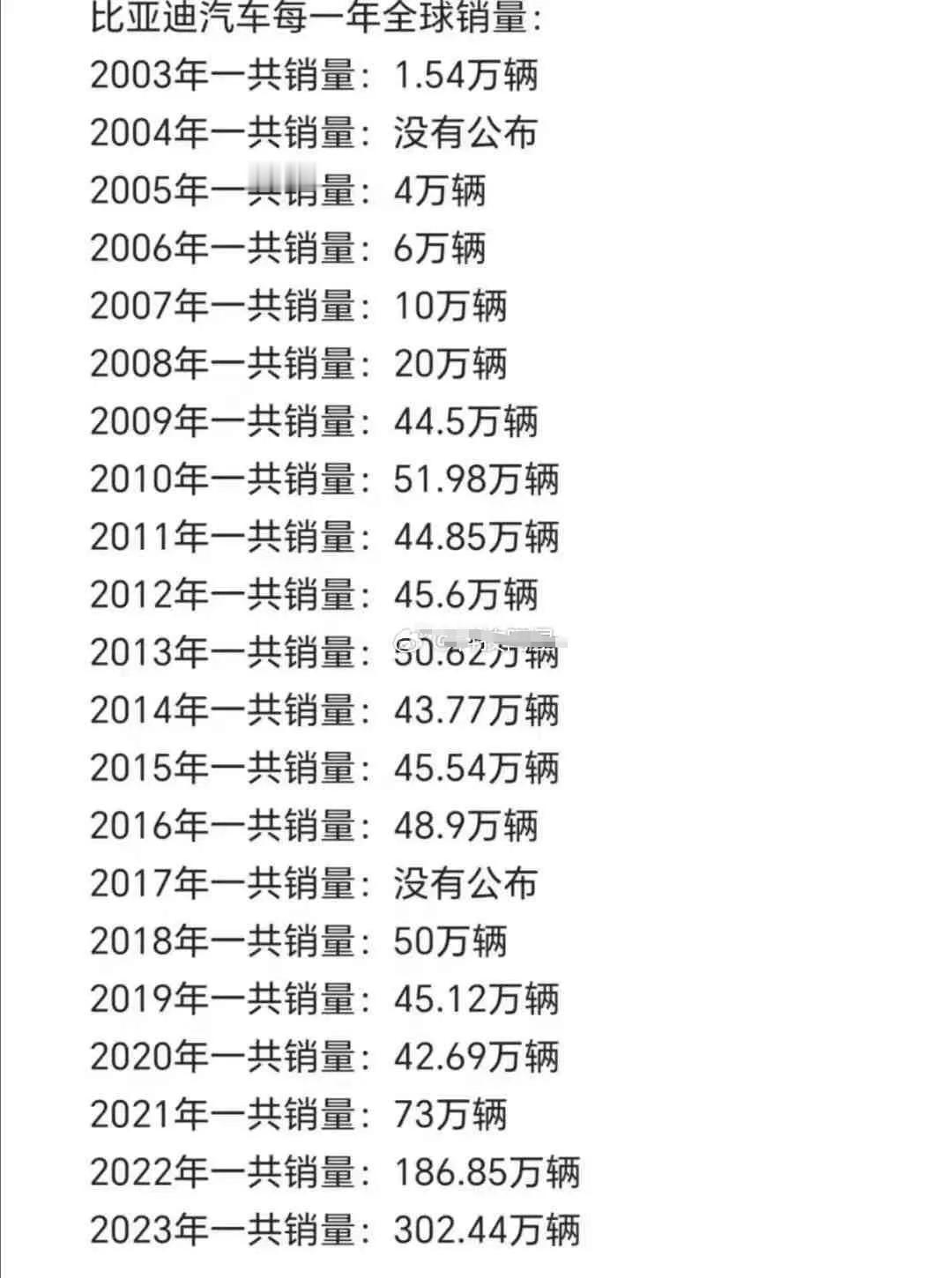 曾经挣扎的车企，在新能源助力下，成为世界前十的汽车集团，莫欺少年穷，更别说一直坚