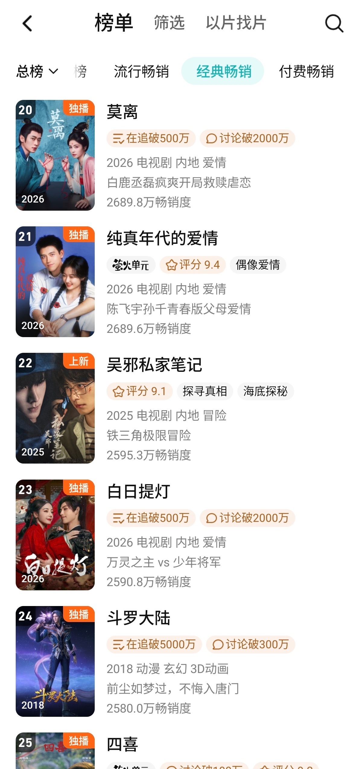 恭喜《莫离》腾讯视频经典畅销再升一位📈拉新年榜第2️⃣0️⃣🎉🎉🎉鹅抖首