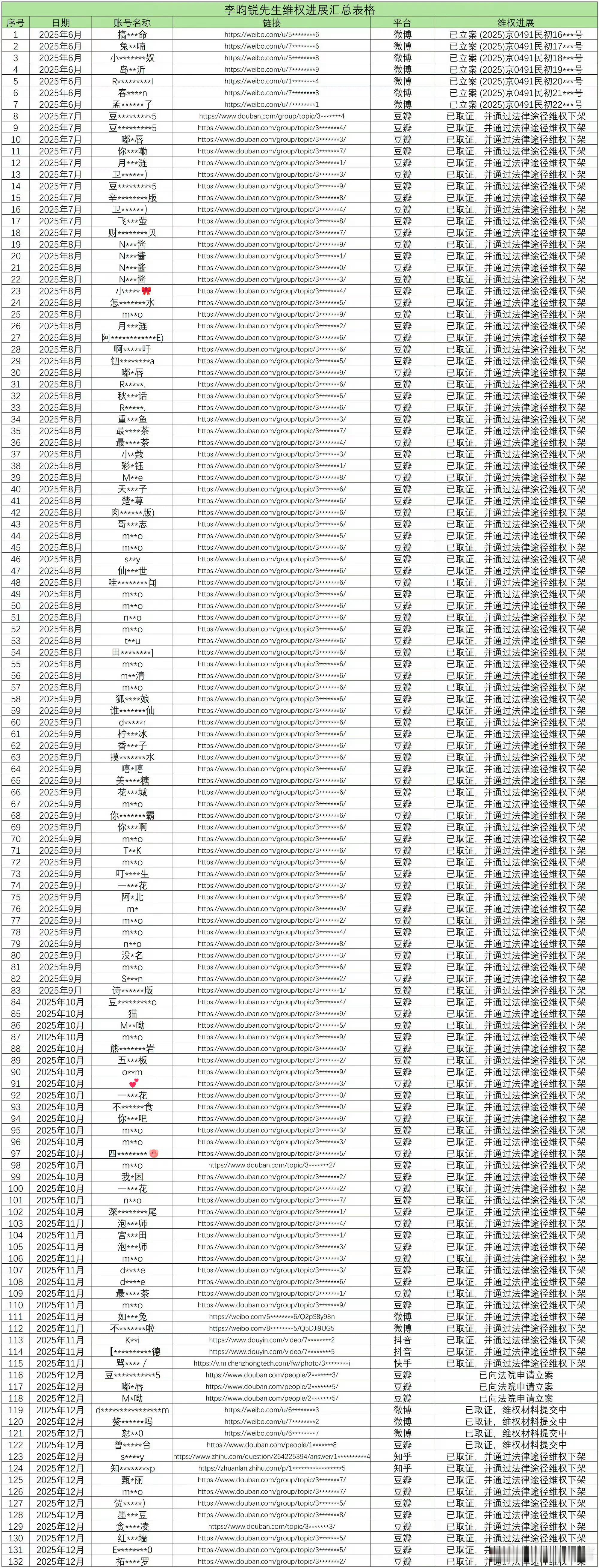李昀锐告黑名单132人，95%是豆瓣的 