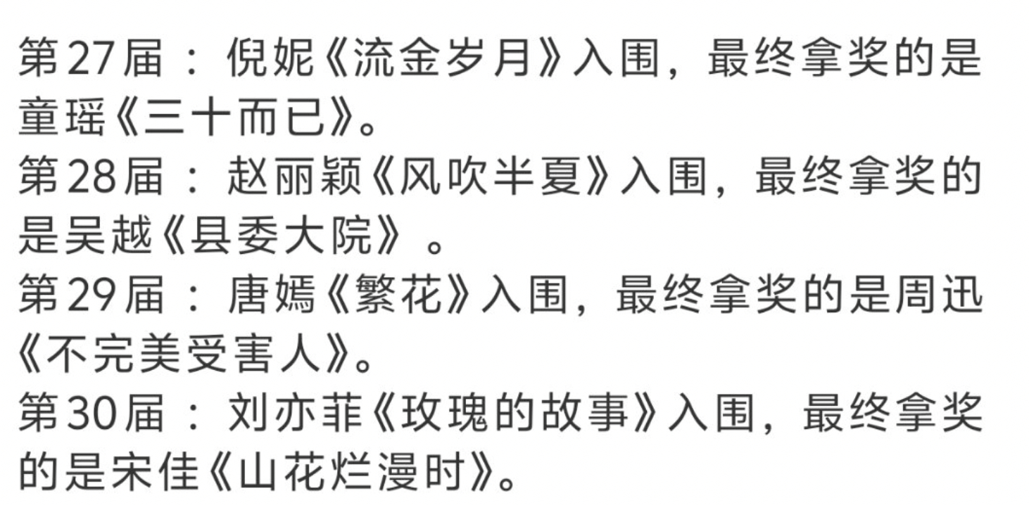 倪妮入围，拿奖的是童谣；赵丽颖入围，拿奖的是吴越；唐嫣入围，拿奖的是周迅；刘亦菲