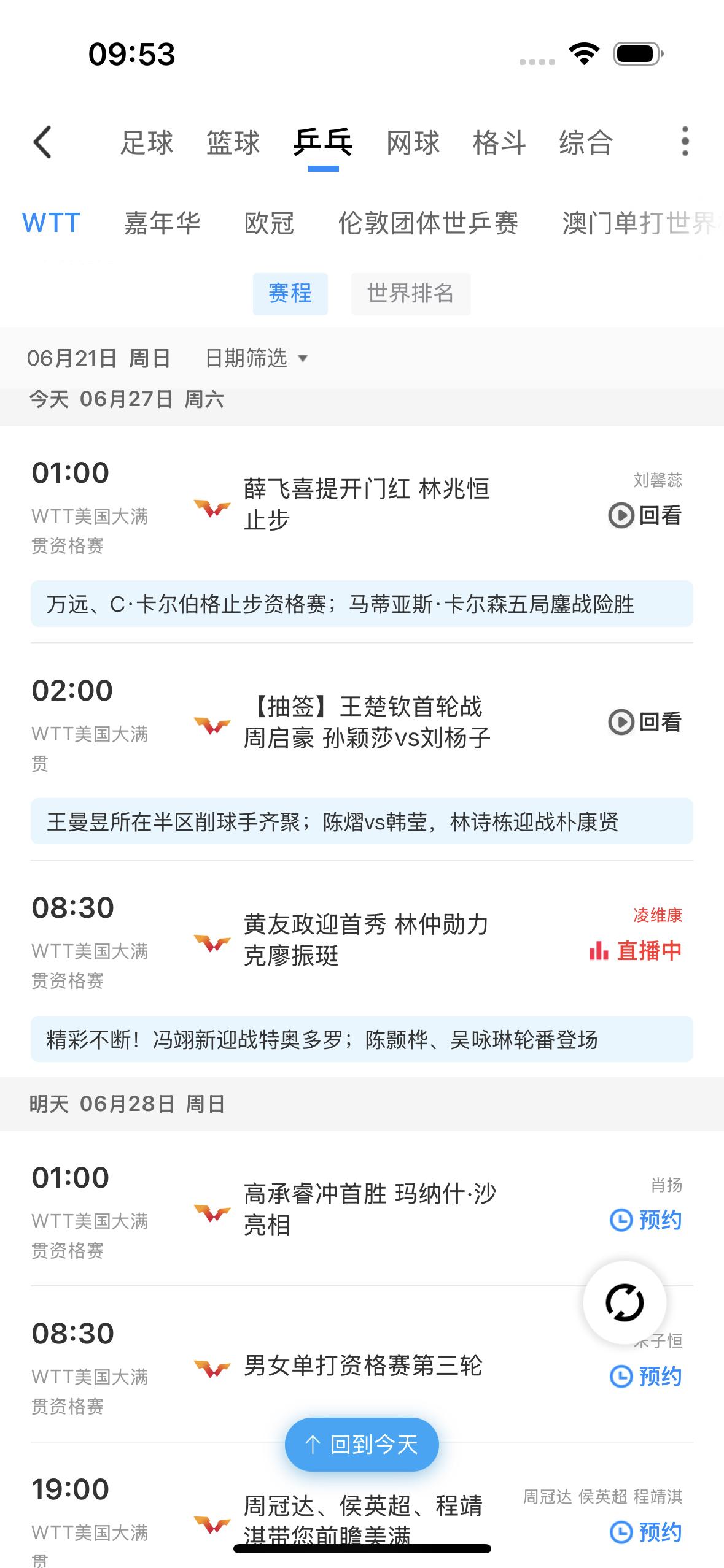 喜欢乒乓球的朋友们千万不要忘记了！

        今天WTT美国大满贯比赛开
