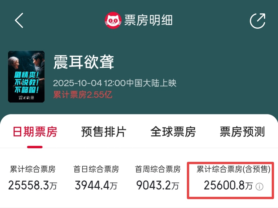 人啊，终究是贪心的，2.55亿那阵我觉得已经是突破了可是突然到了2.56亿以后预