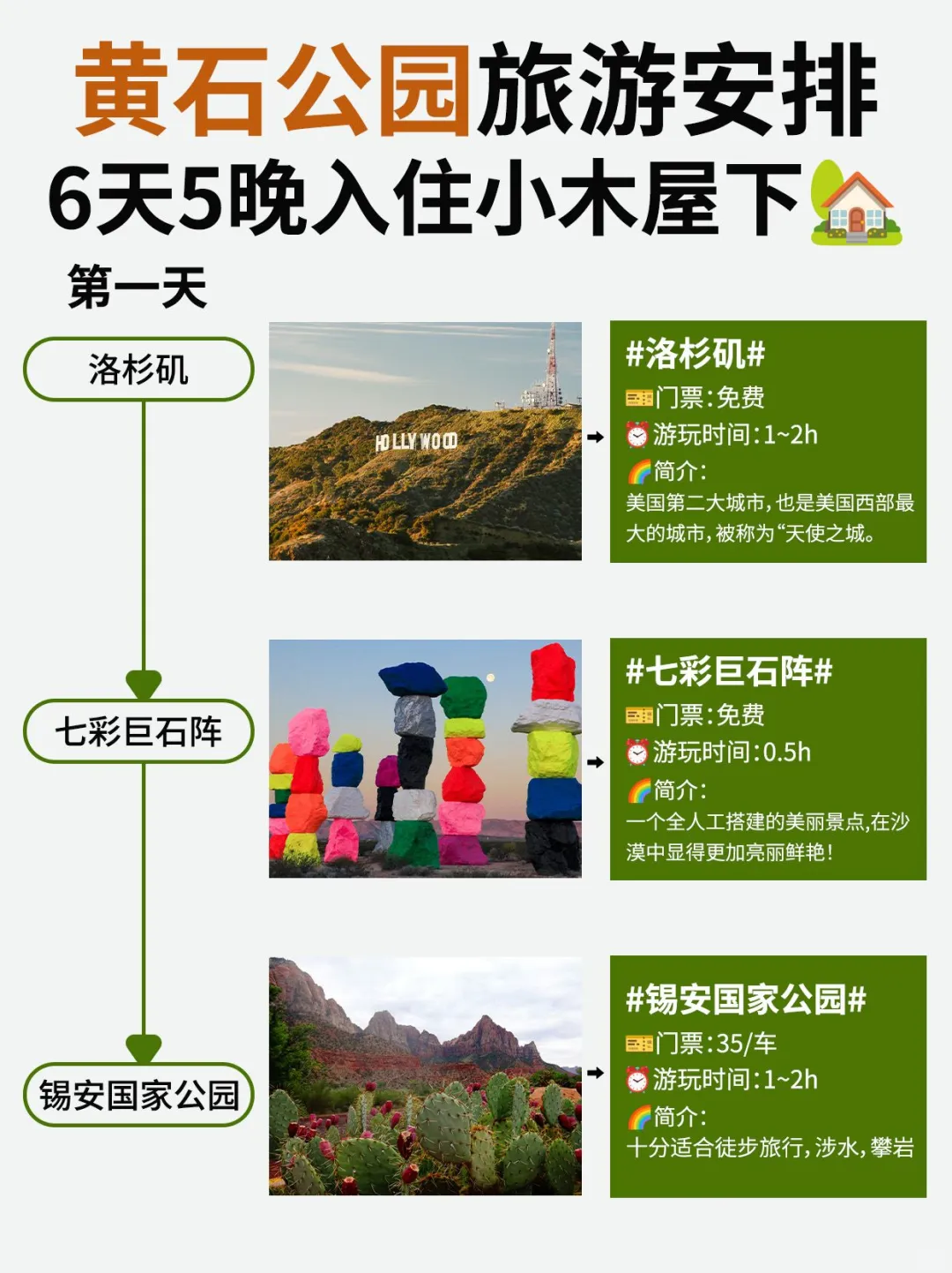 黄石公园6天攻略已备好✅整理了好几天😭