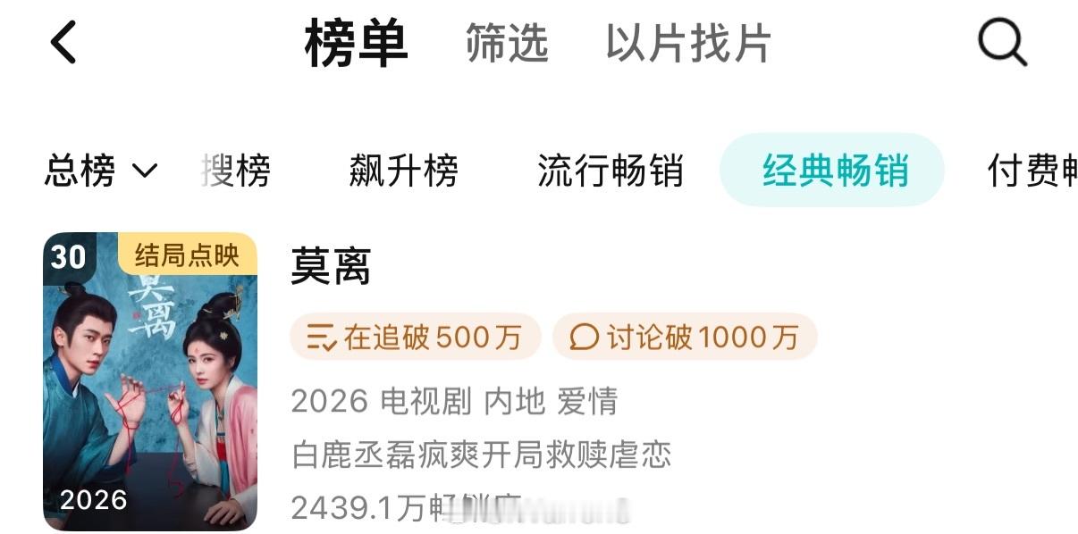 恭喜白鹿莫离进入腾讯视频拉新年榜了呀！白鹿单扛真的是厉害了！🔥白鹿莫离收官口碑
