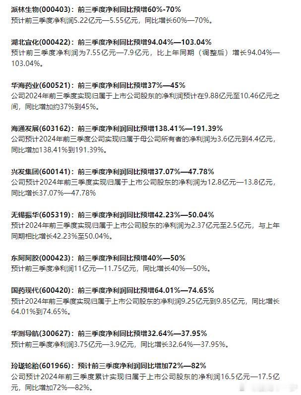 1010部分三季报 ​​​
