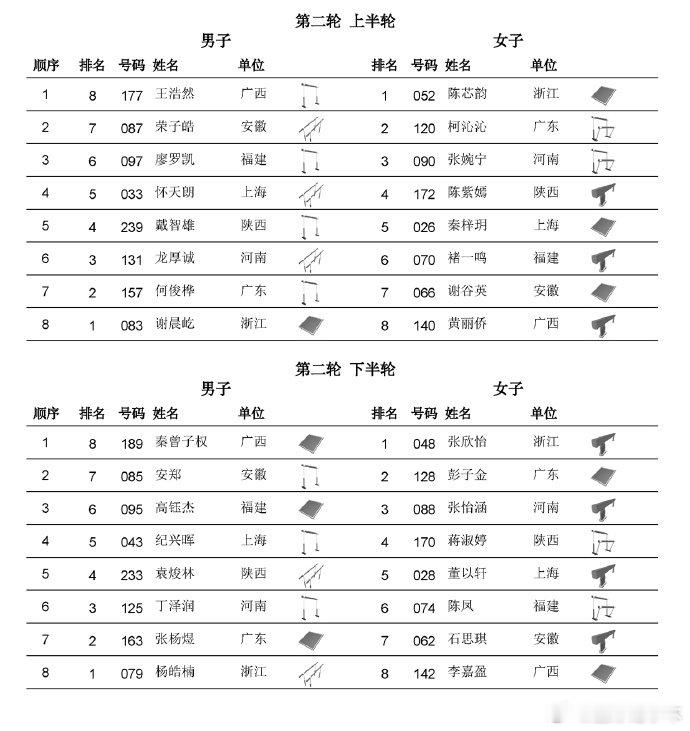 体操全锦赛今日收官 体操混合团体决赛单项比拼尘埃落定，2026全国体操锦标赛今日
