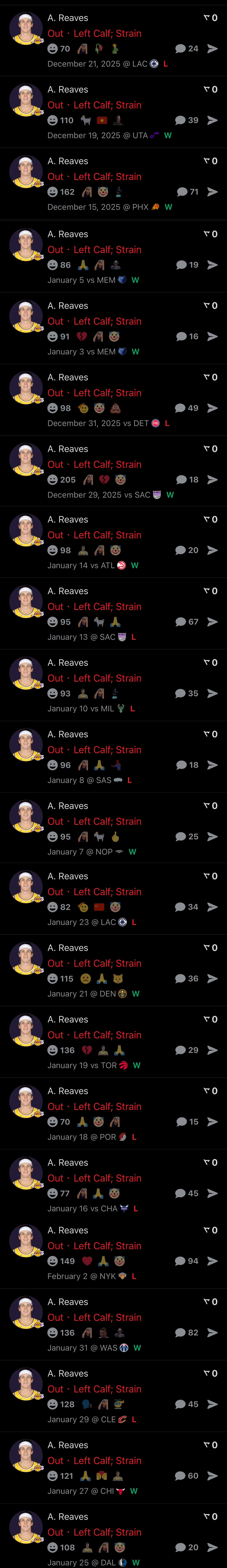 50胜教练雷迪克，12月份给里夫斯用伤两次，第一次缺席了3场，第二次缺席了19场