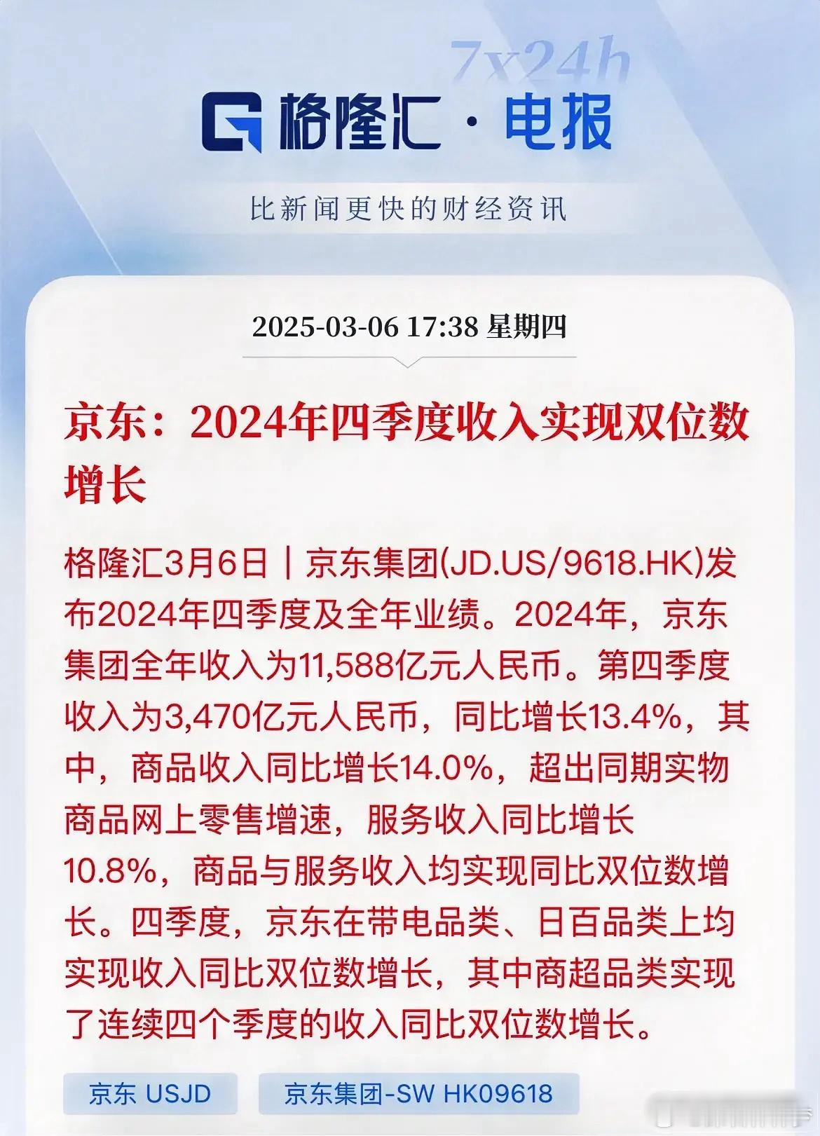 京东全年营收1.15万亿元人民币，第四季度收入同比增长13.4%，Q4营收超预期