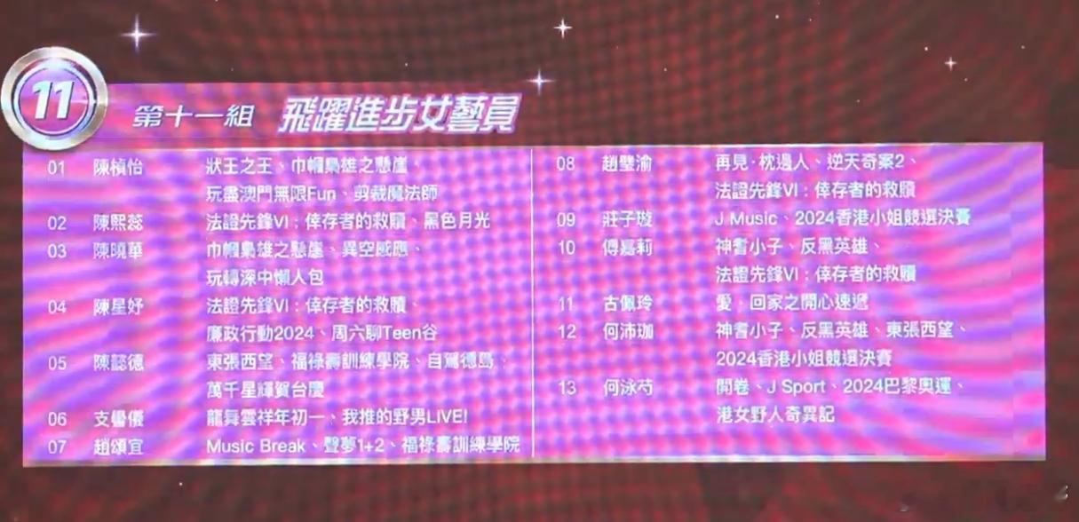 萬千星輝頒獎典禮2024提名名單丨飛躍進步女藝員 万千星辉颁奖典礼2023丨飞跃