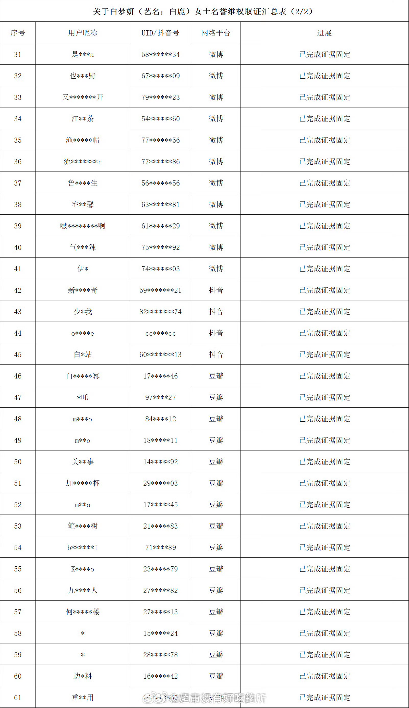 白鹿方六连辟谣支持白鹿维权，名单上好多熟人啊蒙淇淇上榜了  白鹿起诉蒙淇淇