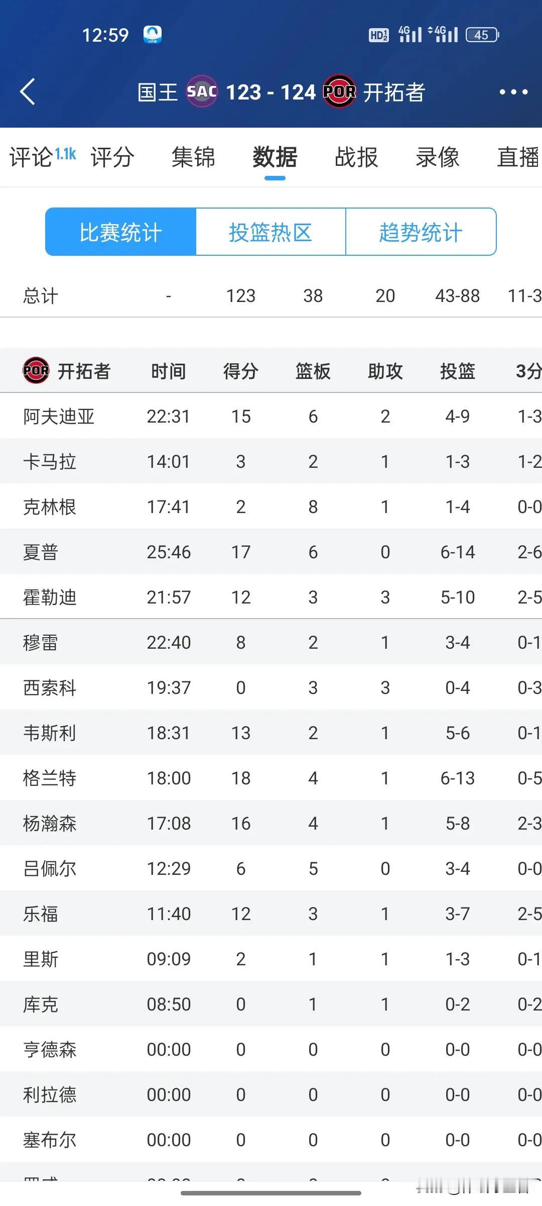 2025年10月11日，NBA季前赛开拓者124：123击败国王队，中国球员杨瀚