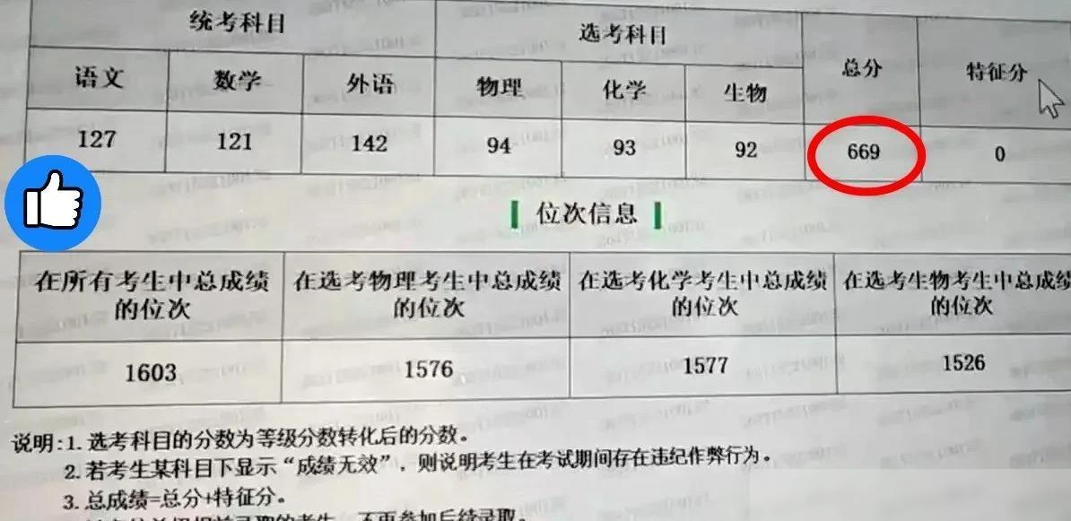 悲喜交加！山东669分考生全家从狂欢到冰点只用了半小时，查分后的落差，其实比那个