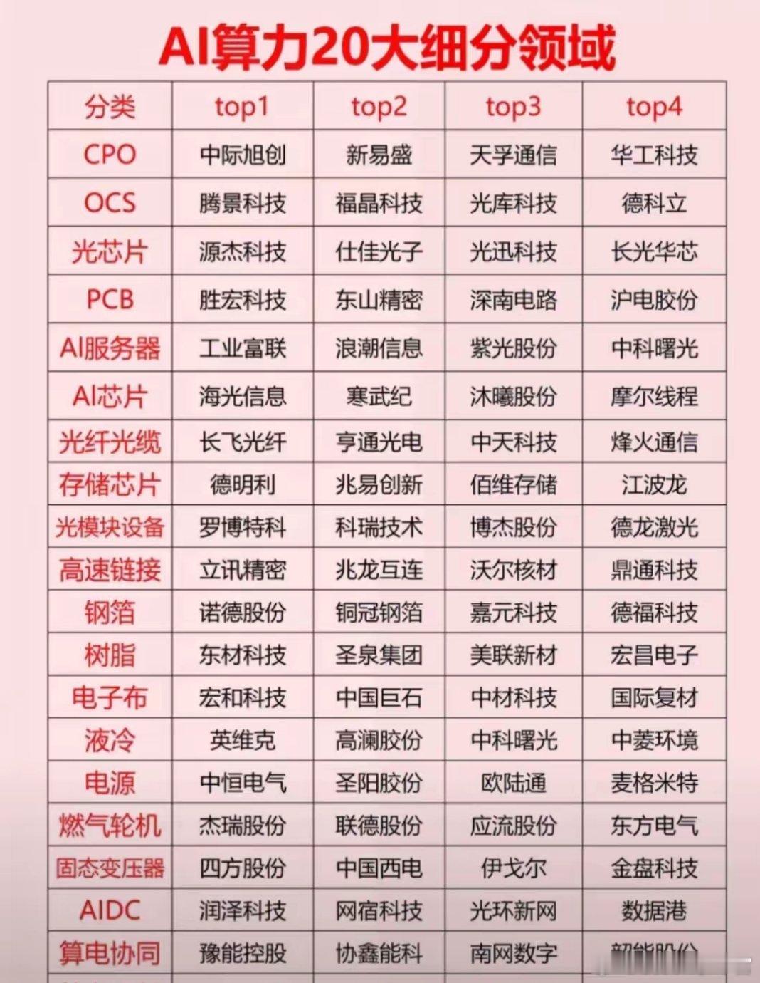 算力是基础设施，数据是生产原料，智能是最终成果算力即国力，数据即资产，智能即未来