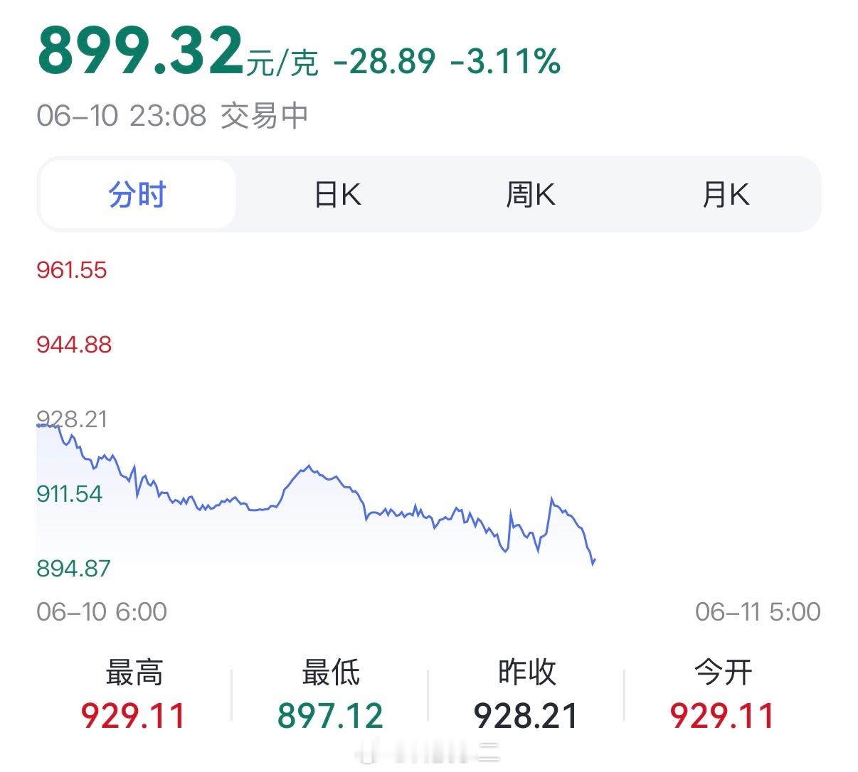 又见证历史了！黄金8开头了。黄金矿工们，可以冲吗？
