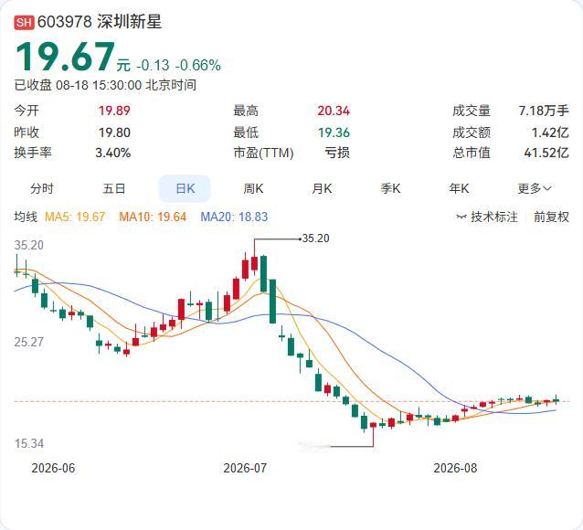深圳新星全资子公司浙江新星凌川新材料科技计划在湖州长合区投资4亿元，建设年产2万