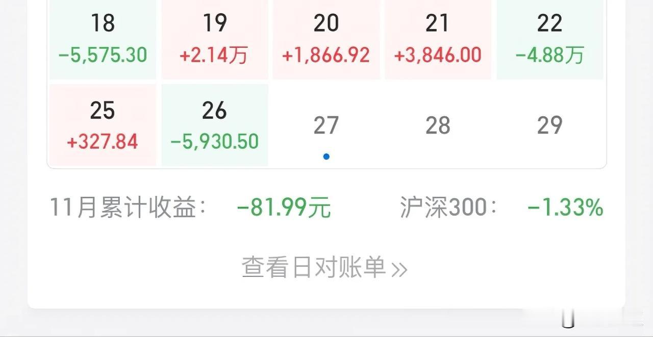 到11月26日，11月收益已为负，折腾了许久，白忙了一个月。
对账户浮盈的杀伤力