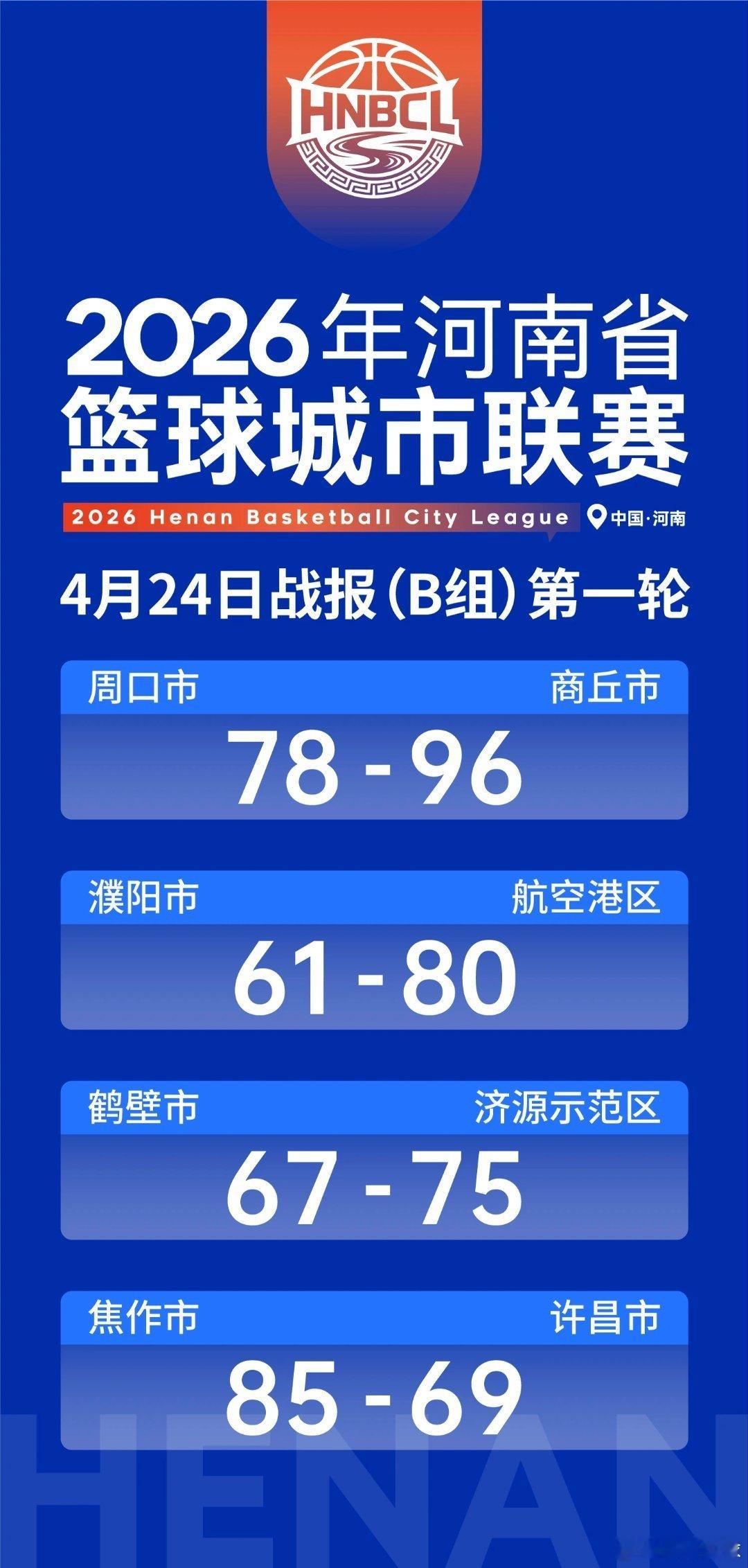 点赞点赞，这次战报出得真及时！👍🏻👍🏻就是今天主队的战绩……😁😁豫篮