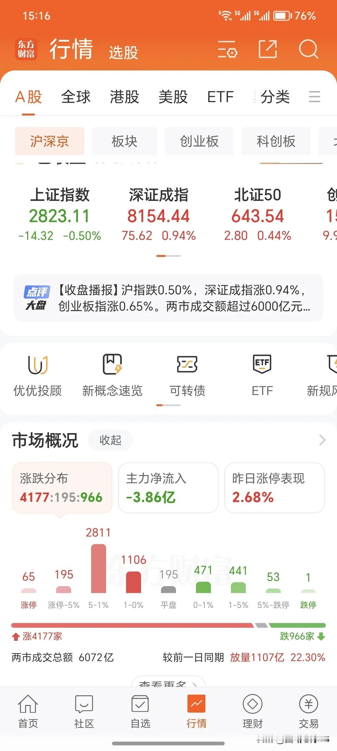 今天大盘的特征是大白马纷纷回调，特别是高股息个股银行啊等等，因为前面涨的太多了，