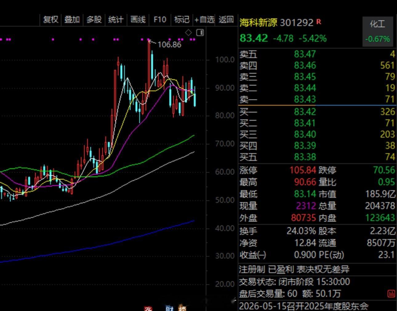 002428，十倍股，磷化铟概念龙头爆发近一周机构调研个股有220多只，TCL科