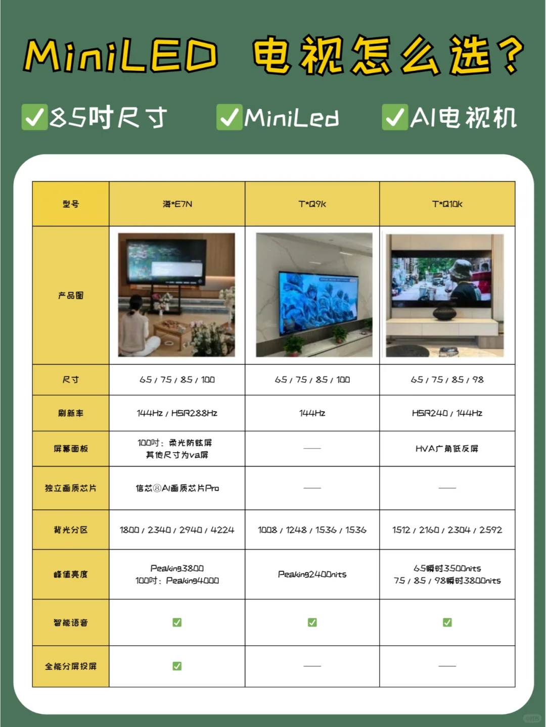 MiniLED电视怎么选？85寸AI电视明星同款
