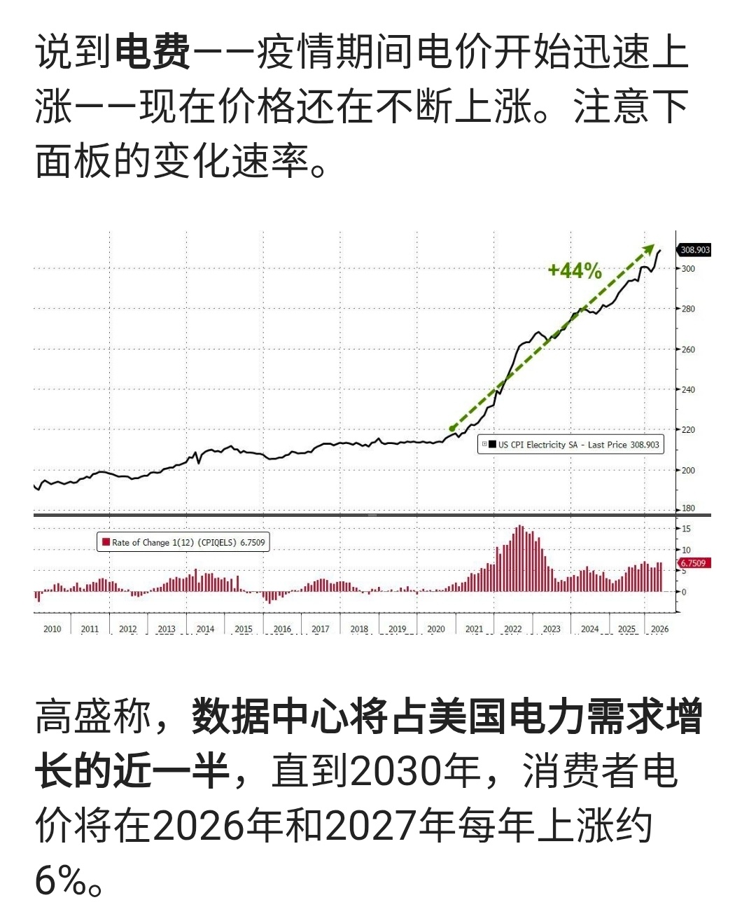 对灯塔的GDP供献最大的是AI，那么，不炒作与Al相关的股票还能炒其它什么？ 
