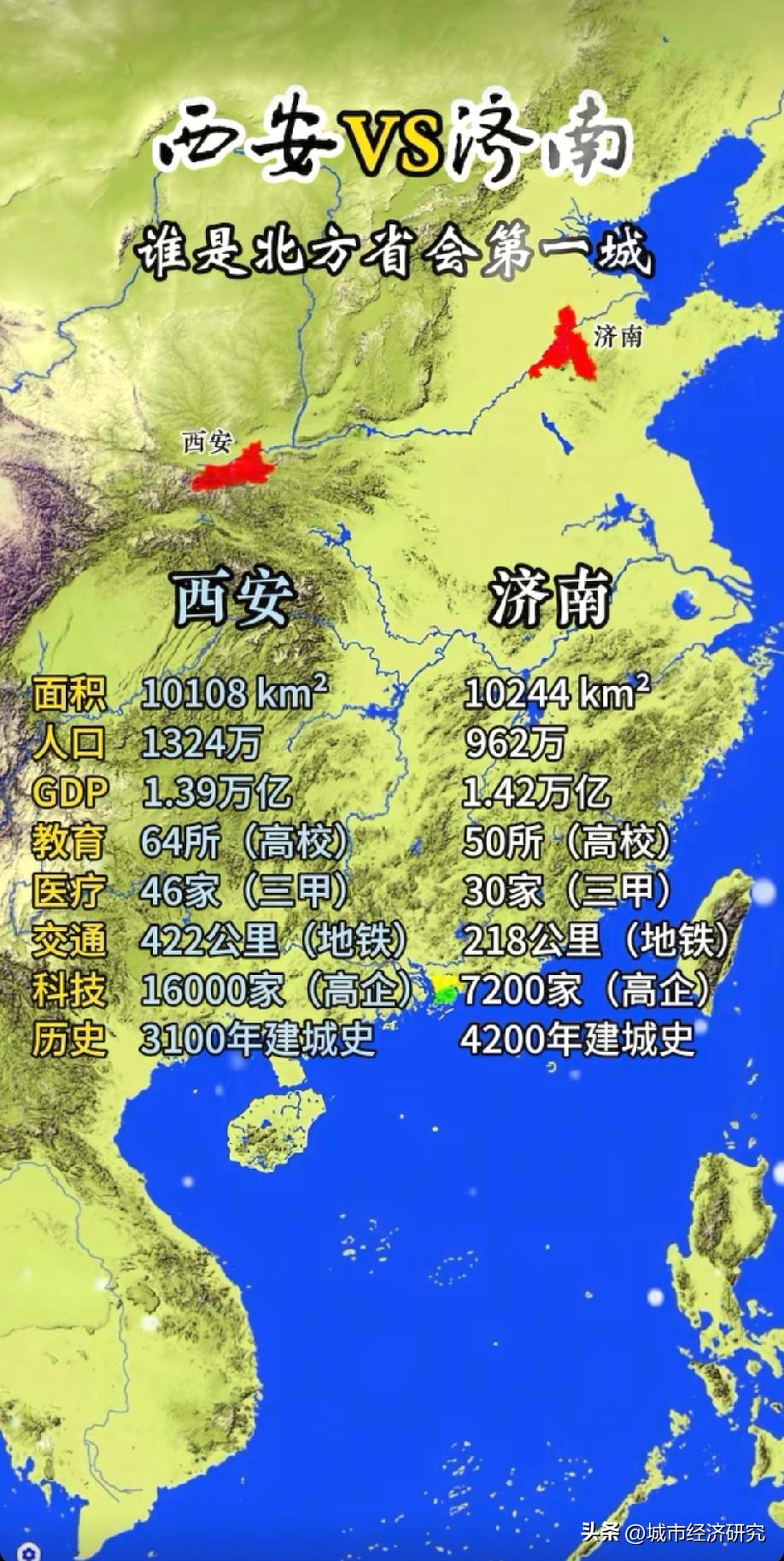 西安与济南谁才是北方第一省会城市呢？图片里属于西安各方面综合数据与济南各方面综合