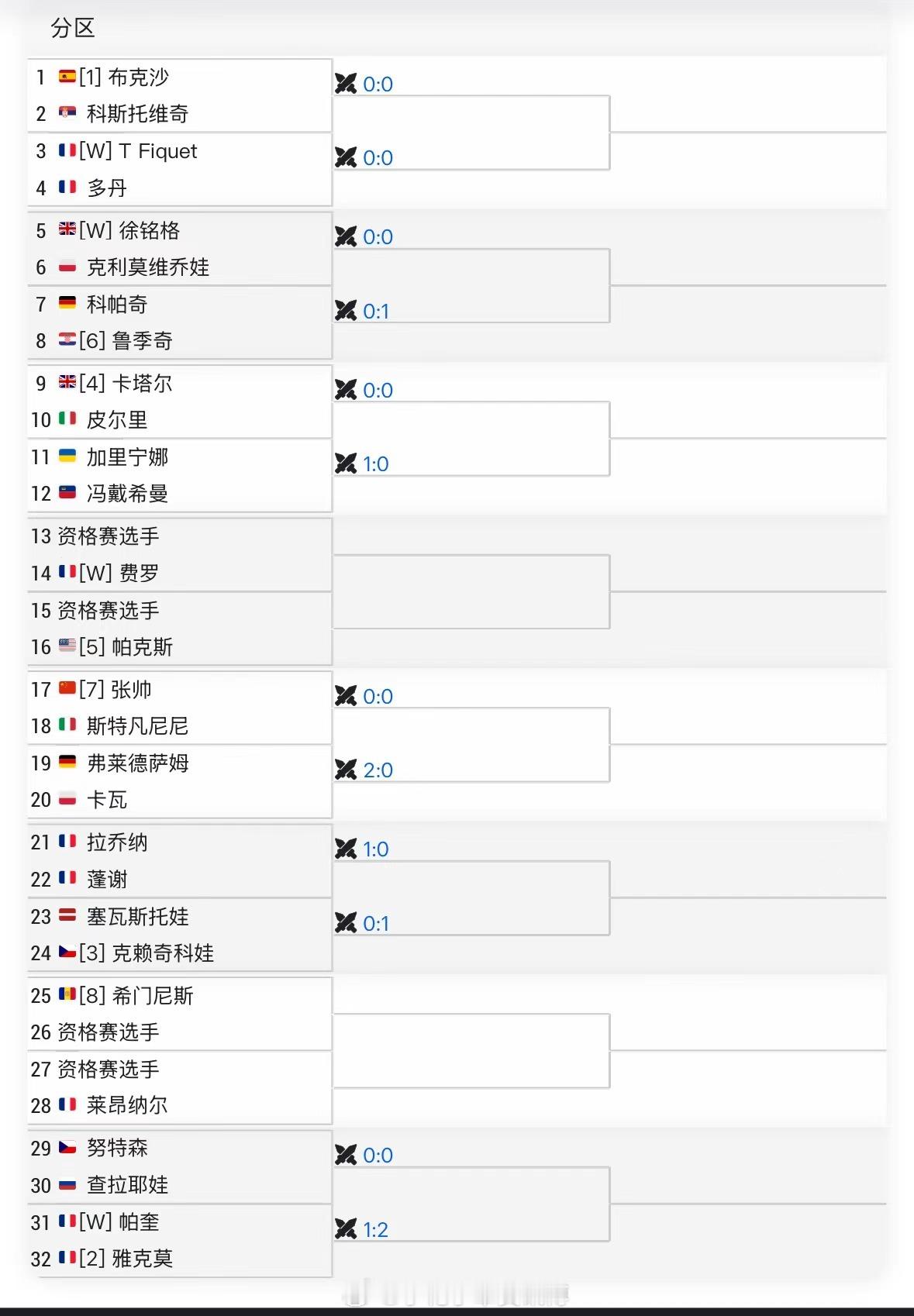 小花小草资讯 【WTA125🇫🇷利摩日】女单正赛签表🇨🇳张帅vs🇮🇹