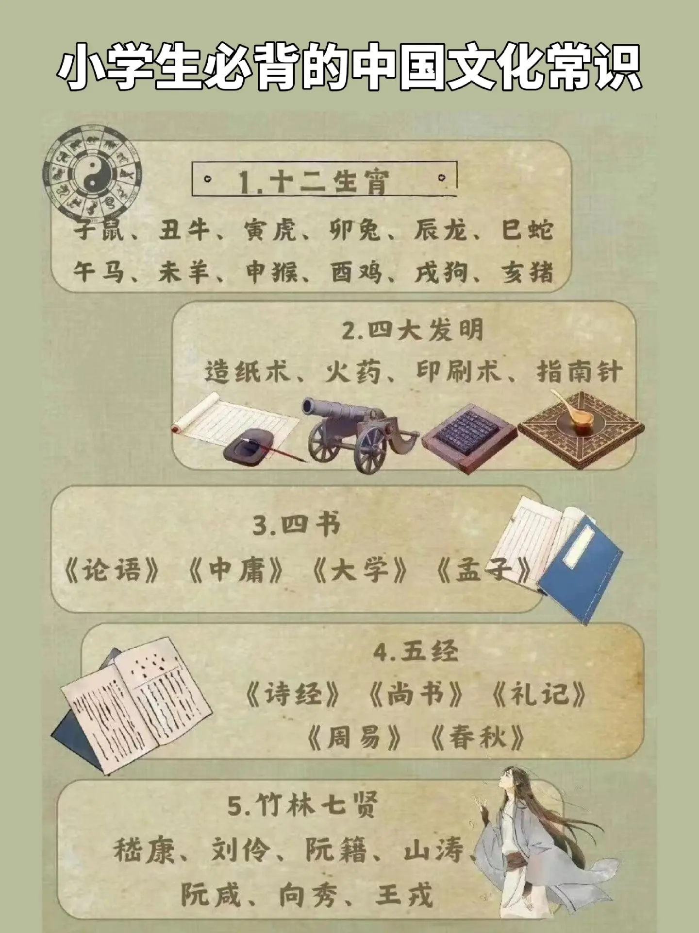 小学生必备的百科常识都在这本书里了，让孩子每天读一读，背一背。